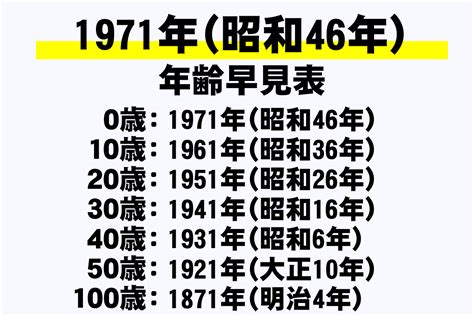 1971年干支|【図解】1971年（昭和46年）生まれ｜干支・命式・ 